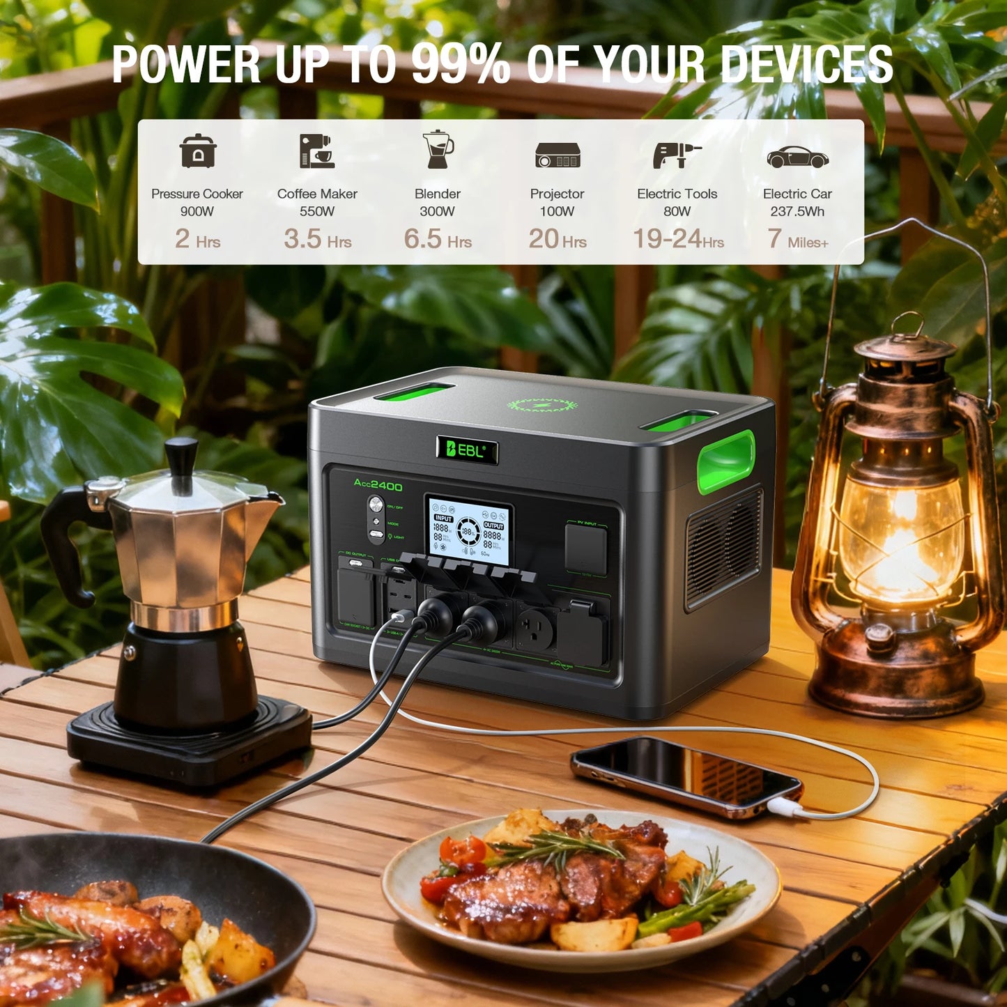 2400W Portable Power Station Generator 1843Wh Capacity Pure Sine Wave AC Output Emergency Backup Battery for Home Outdoor Use